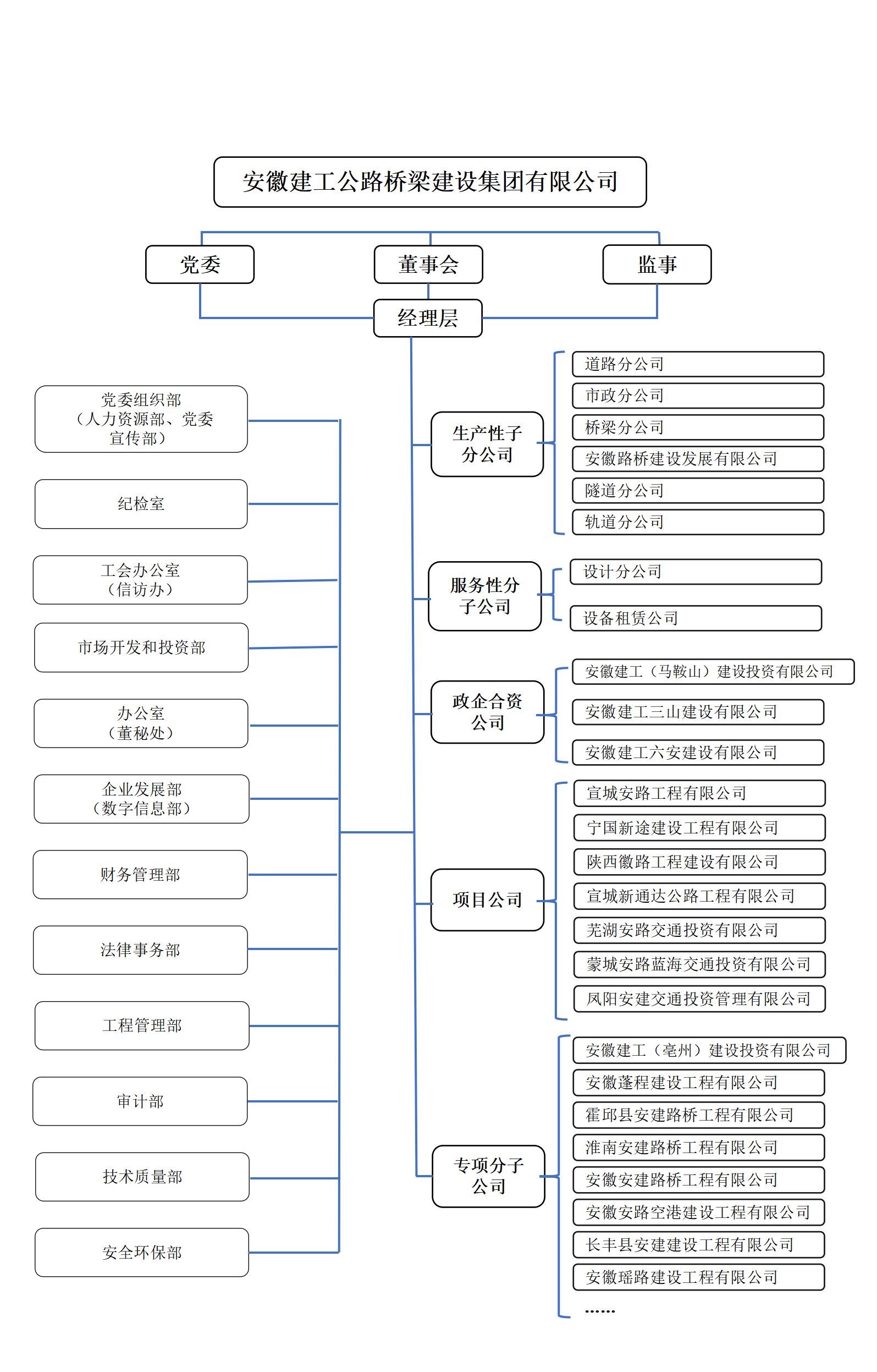 公司組織機構圖（20240820）_01.jpg